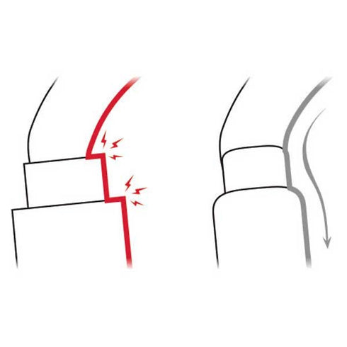 オーケートライアクトロック