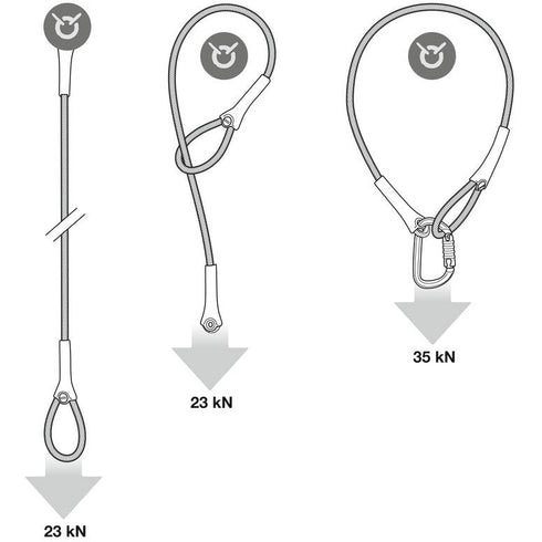 ワイヤーストロップ