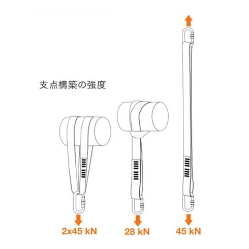 トラック ループ